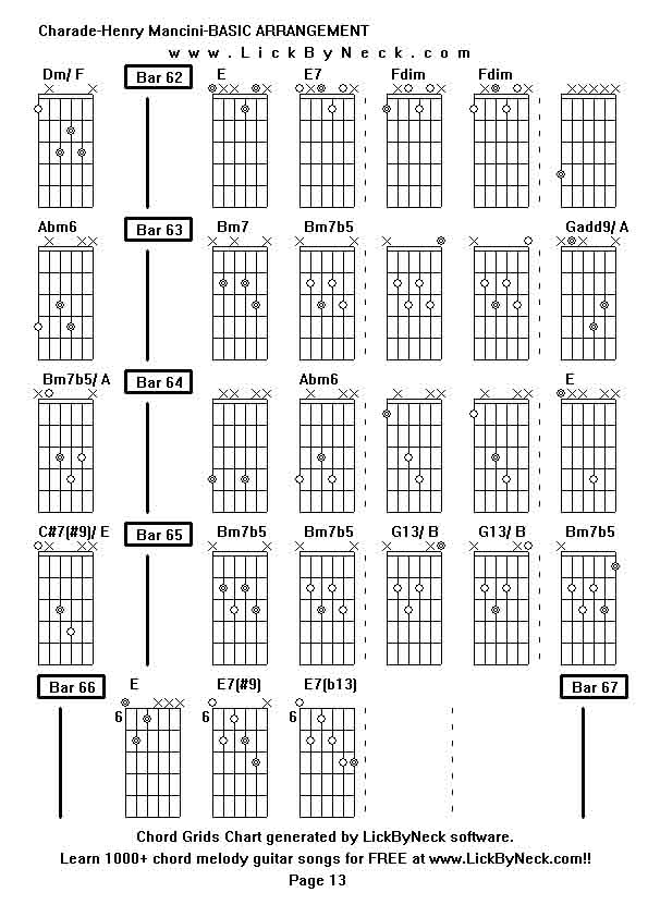 Chord Grids Chart of chord melody fingerstyle guitar song-Charade-Henry Mancini-BASIC ARRANGEMENT,generated by LickByNeck software.